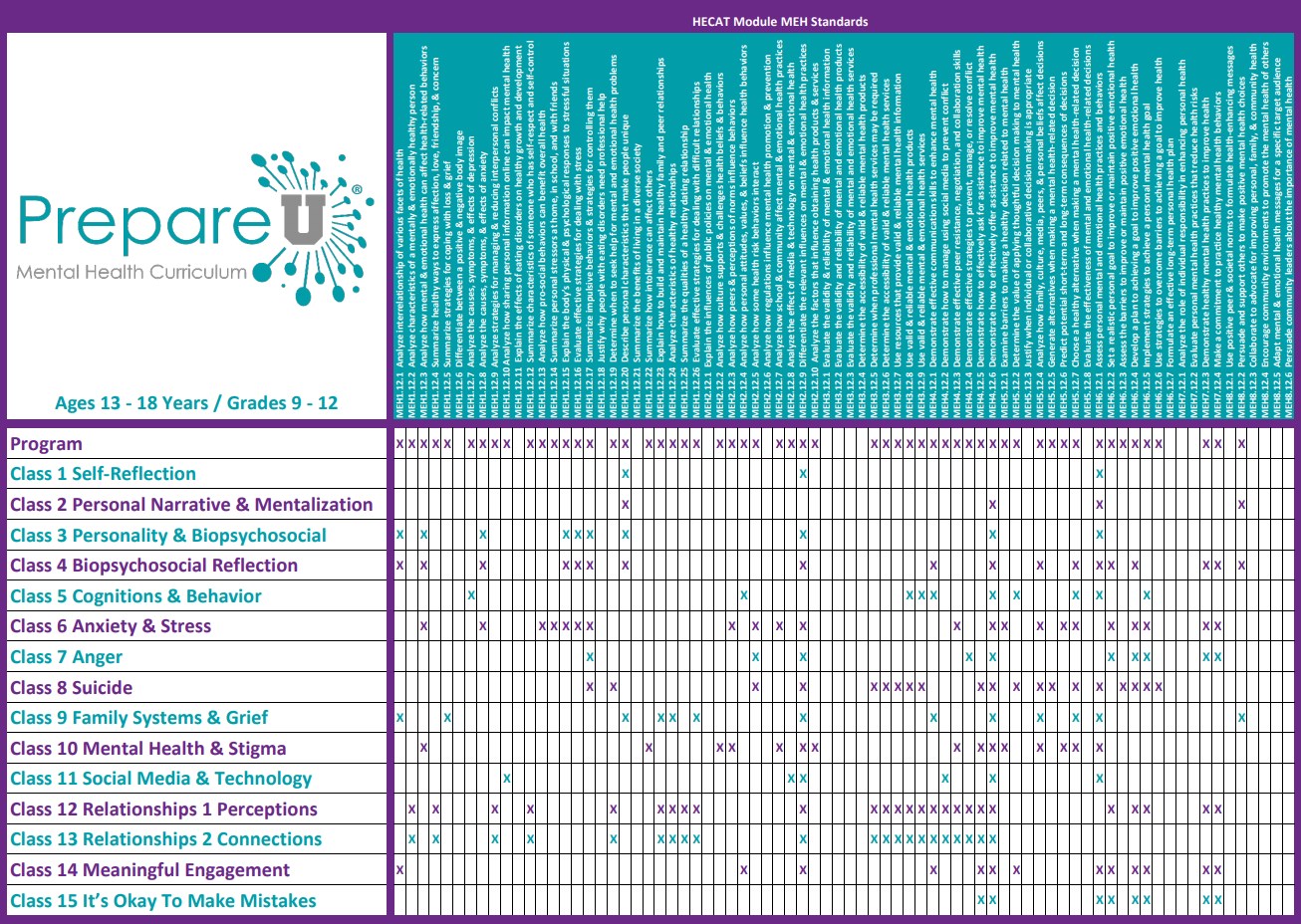 PrepareU Health Education Curriculum Analysis Tool (HECAT) Checklist