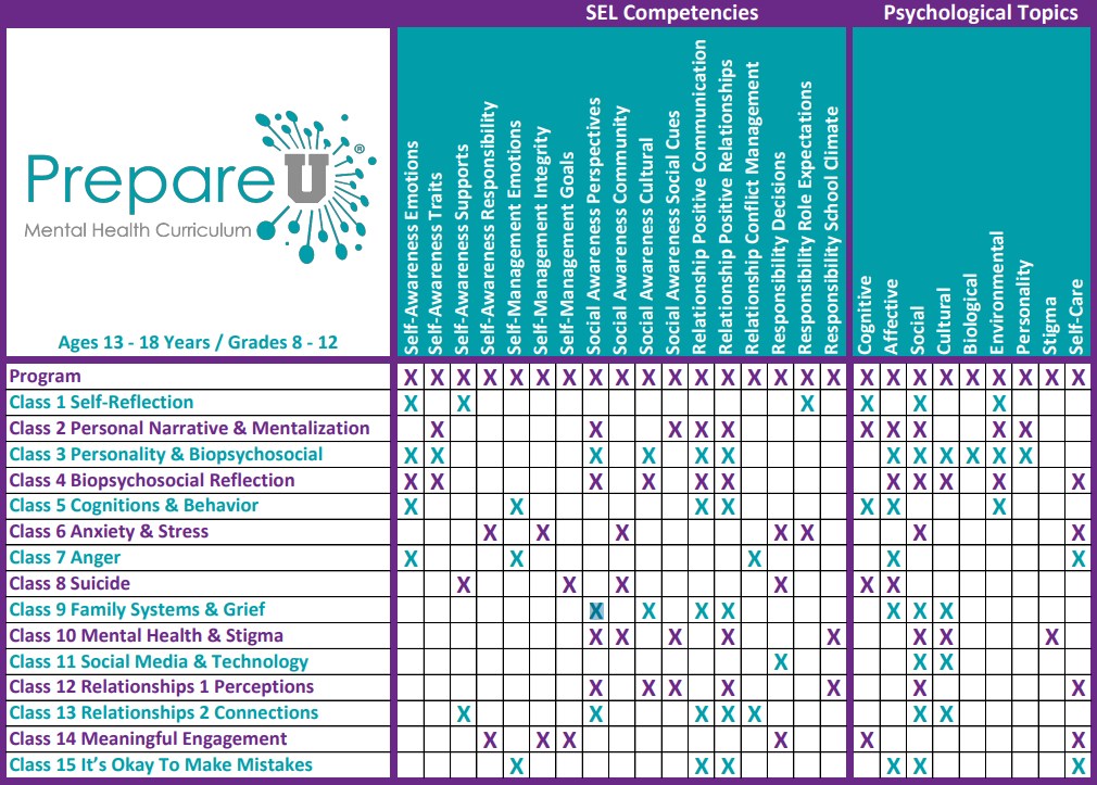 PrepareU Social Emotional Learning (SEL) Checklist