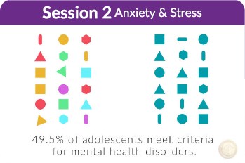 Session 2 - Anxiety and Stress